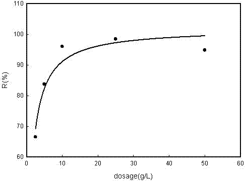 Method for removing bivalent copper ions in aqueous solution