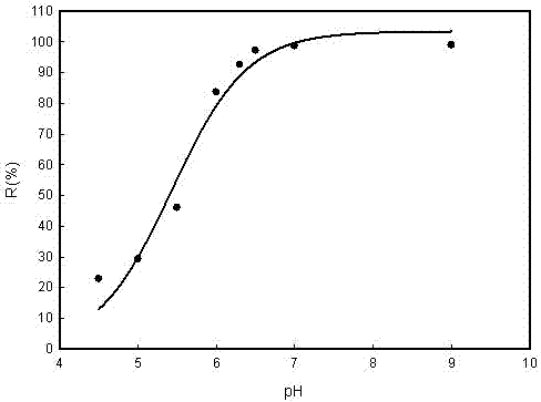 Method for removing bivalent copper ions in aqueous solution