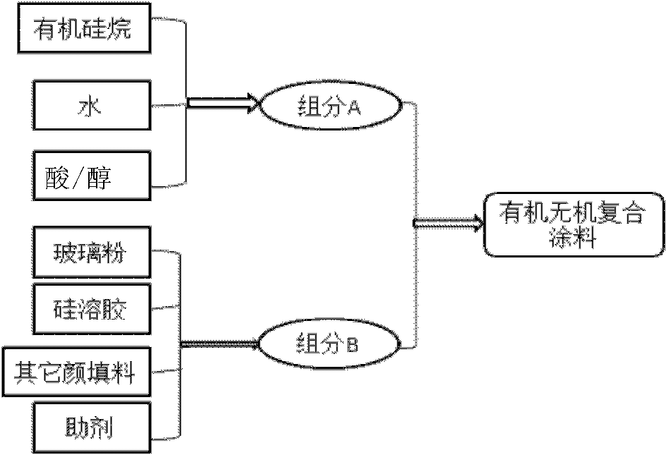 Skutterudite based thermoelectric material, thermal protection coating for devices and preparation method thereof