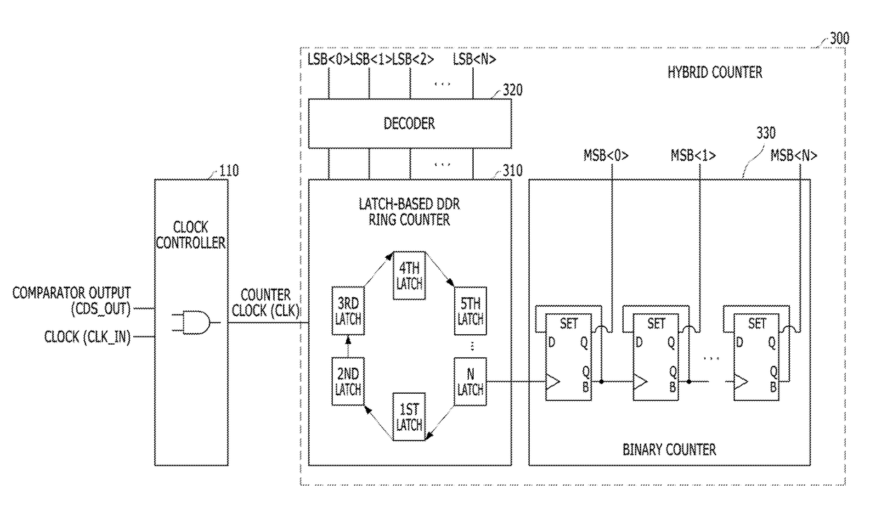 Latch circuit, double data rate ring counter based on the latch circuit, hybrid counting device, analog-digital converting device, and CMOS image sensor