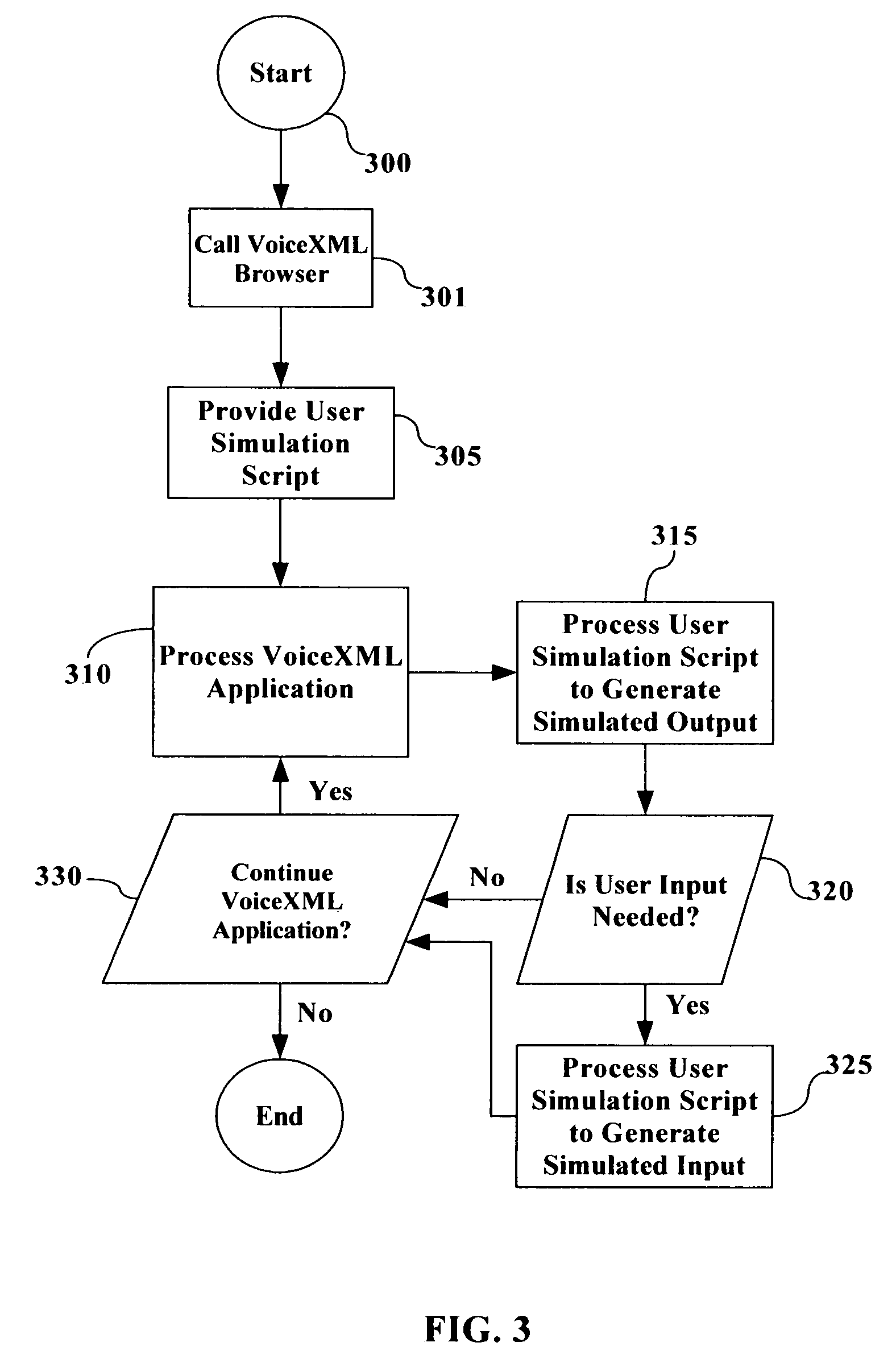 Method and system for dynamic conditional interaction in a VoiceXML run-time simulation environment