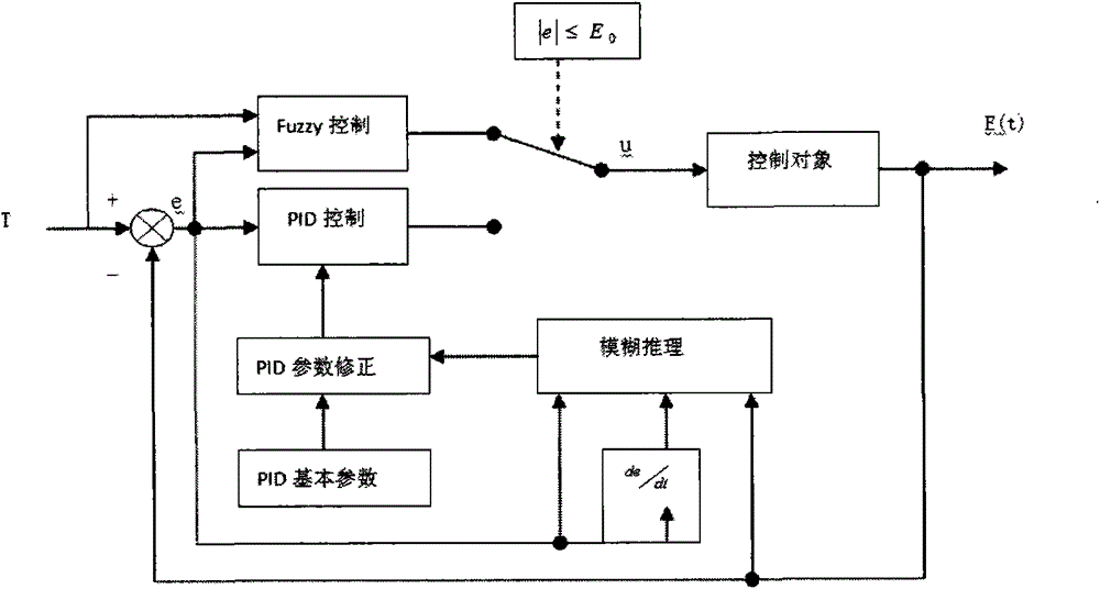 Constant light control system with intelligent lighting