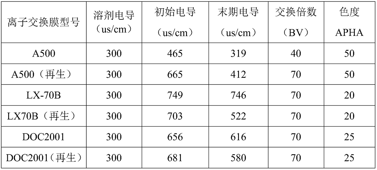 Resource recycling method for N-methylmorpholine oxide in lyocell fiber production process