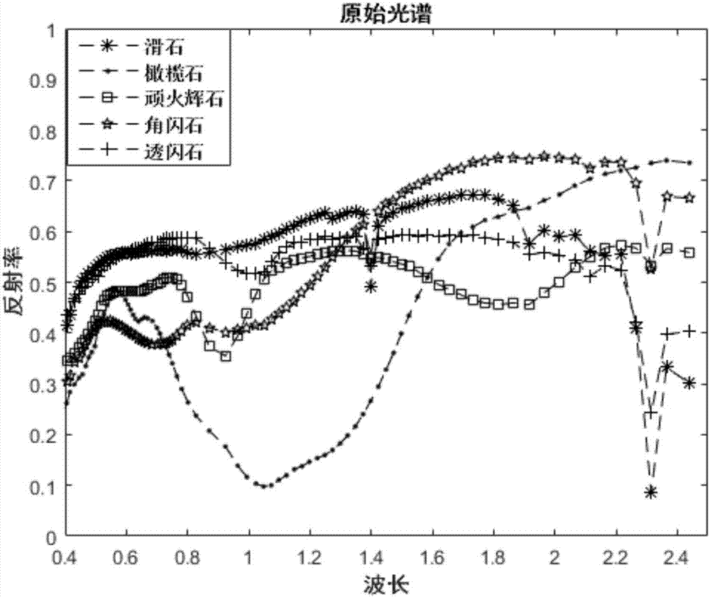 Spectrum matching method and system based on full-wave band feature enhancement