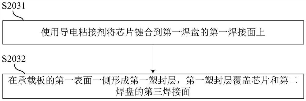 Chip packaging method, chip packaging body and electronic device