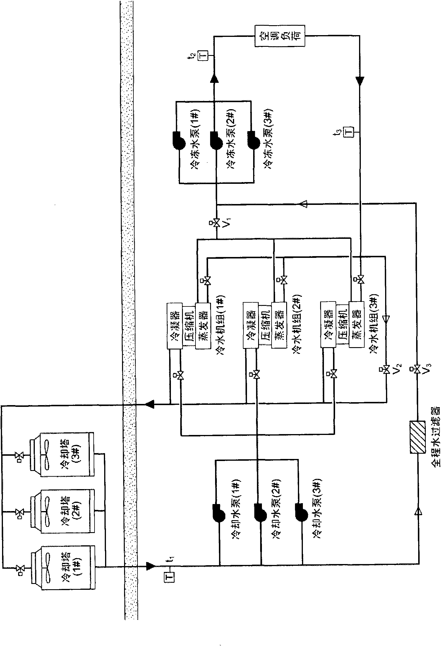 Combined cold supply system of cooling towers and water cooling unit and control method thereof