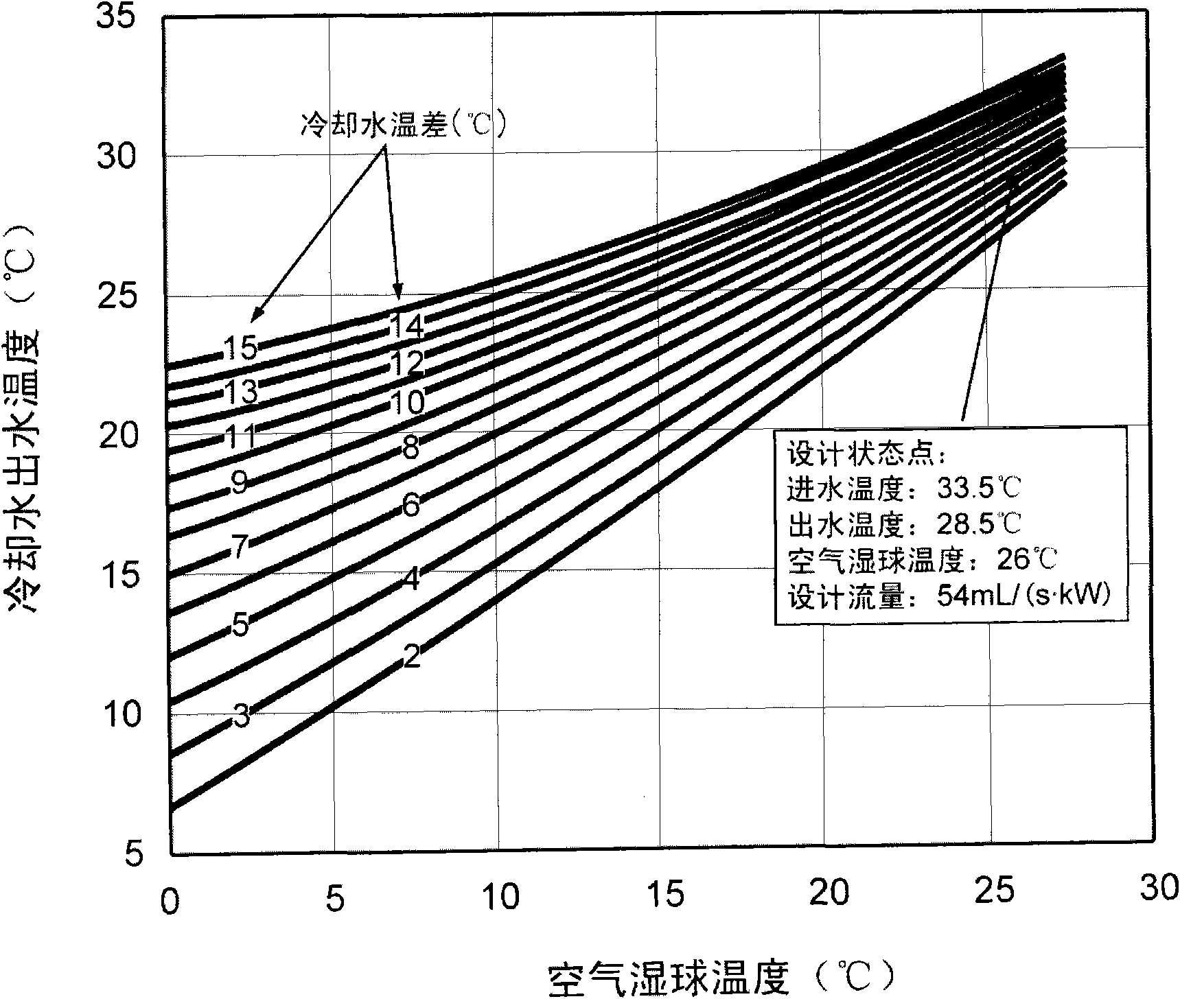 Combined cold supply system of cooling towers and water cooling unit and control method thereof