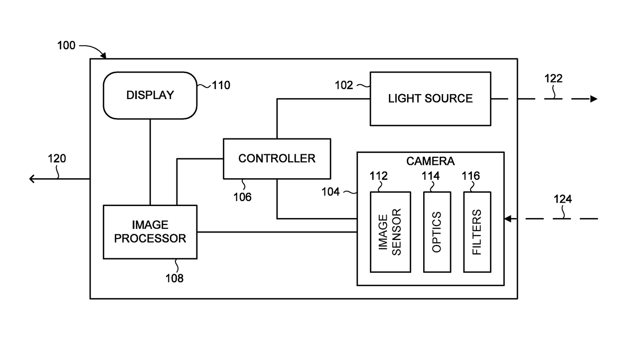 High Dynamic Range Imaging of Environment with a High Intensity Reflecting/Transmitting Source