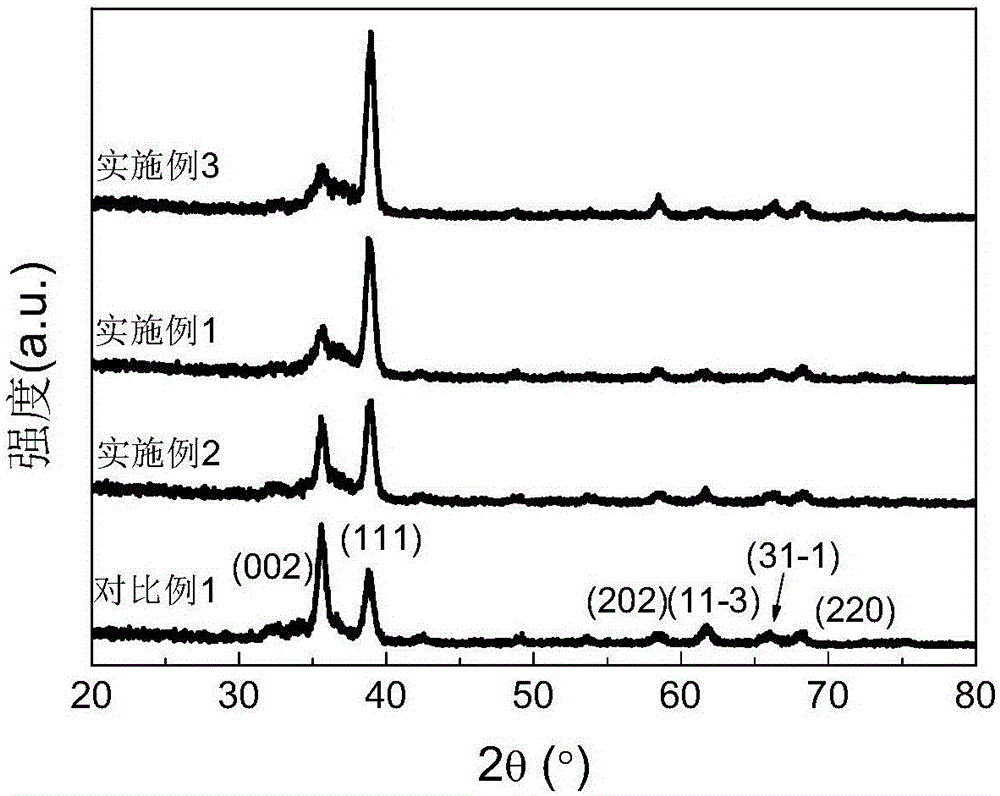 Preparation method of p type copper oxide thin film with low resistivity and high carrier concentration