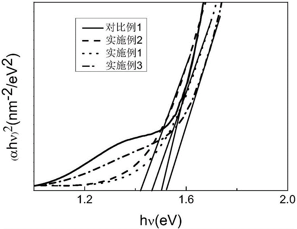 Preparation method of p type copper oxide thin film with low resistivity and high carrier concentration