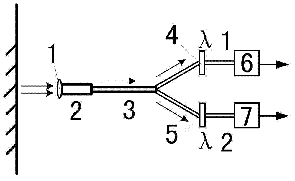 Method and device for carrying out non-contact measuring and positioning on surface temperature of rotating blades