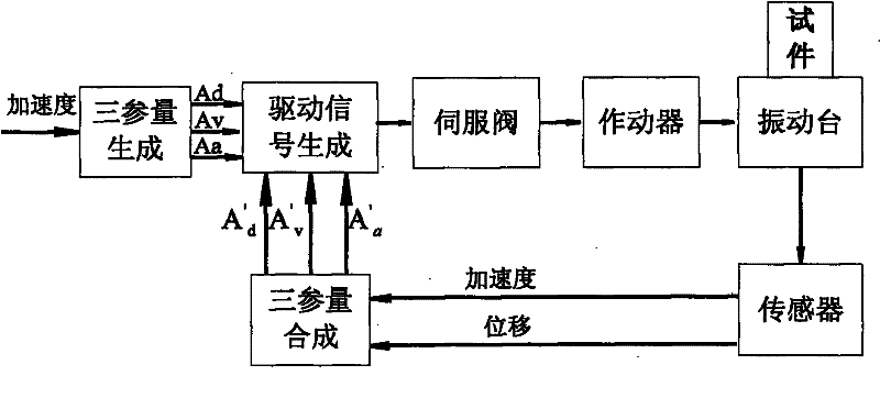 Seismic simulation shaking table control method used for compensating interaction between test piece and table top