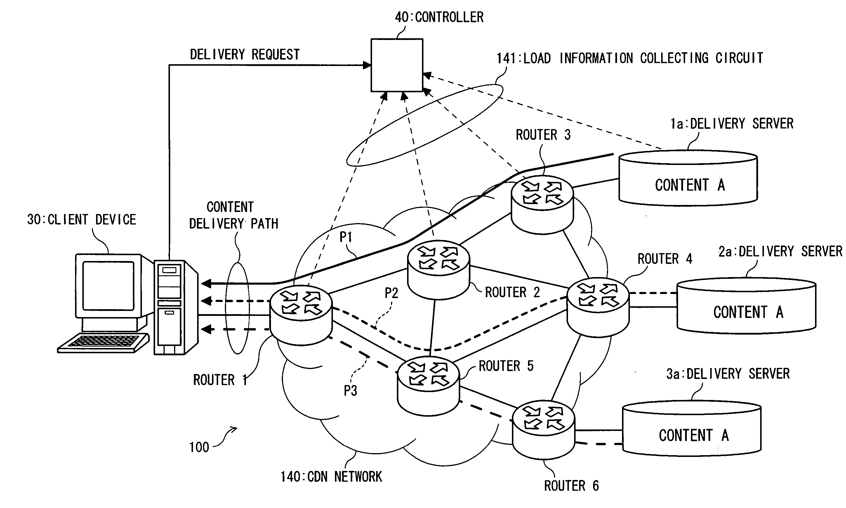 Transmission system, delivery path controller, load information collecting device, and delivery path controlling method