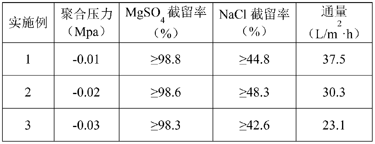 Preparation method of high-power interception reinforced nano-structure composite membrane