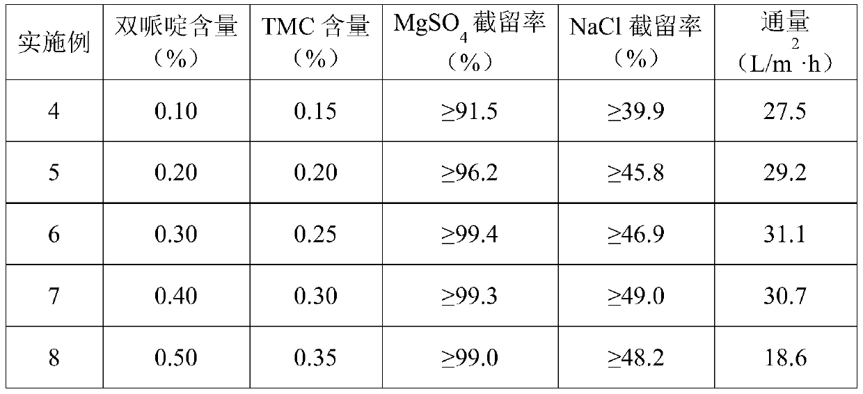 Preparation method of high-power interception reinforced nano-structure composite membrane