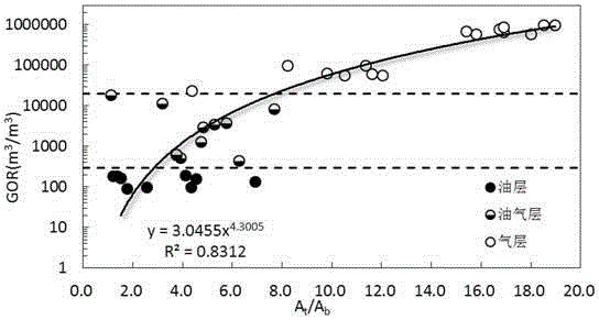 Productivity quantitative prediction method based on gas logging information