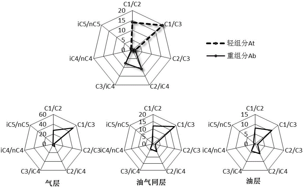 Productivity quantitative prediction method based on gas logging information