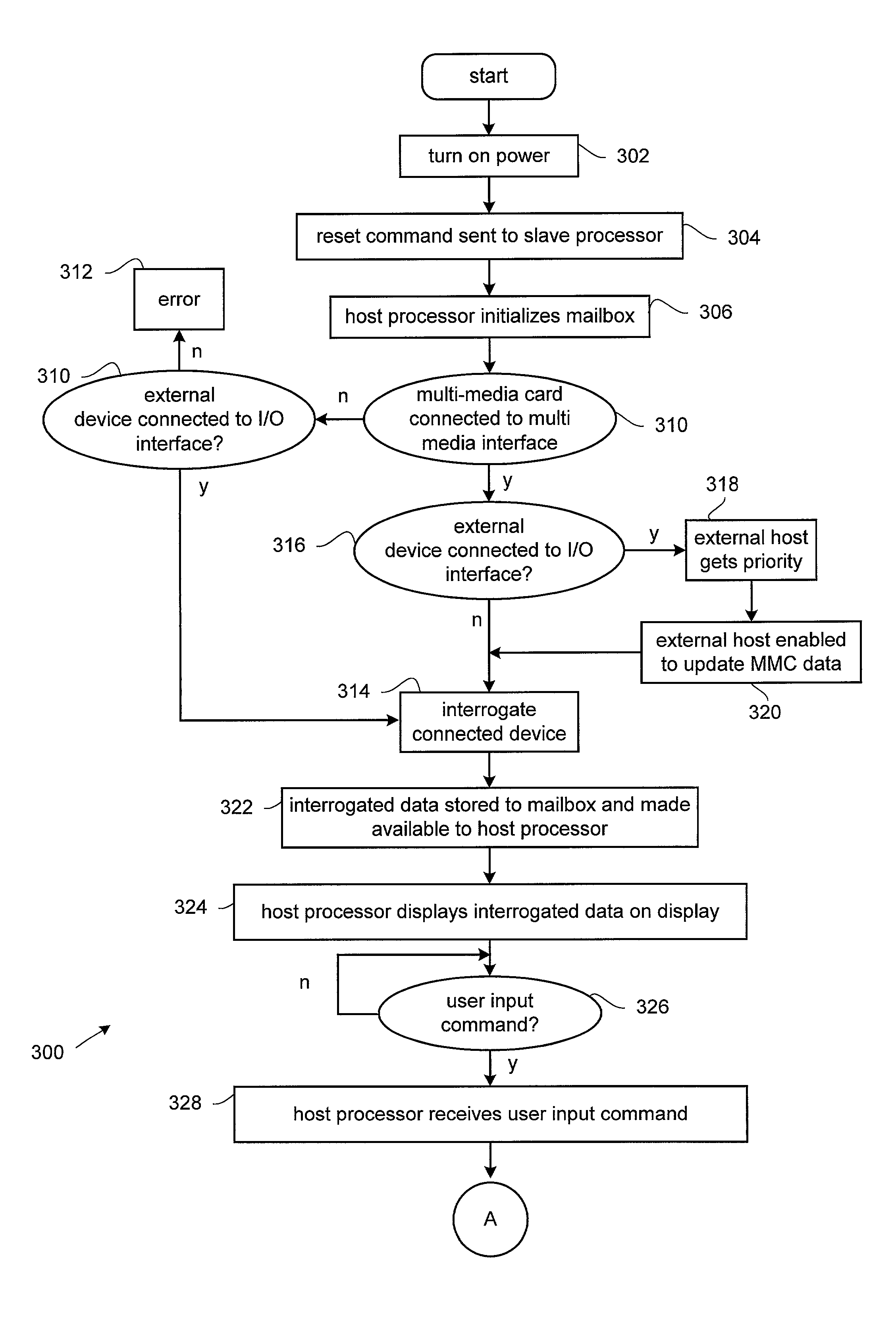 Personal multimedia device and methods of use thereof