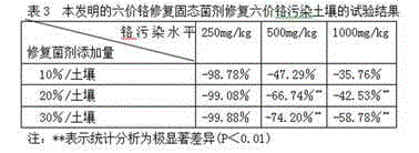 Enterobacter hormaechei CL2013 as well as method for preparing hexavalent chromium restoring bactericide