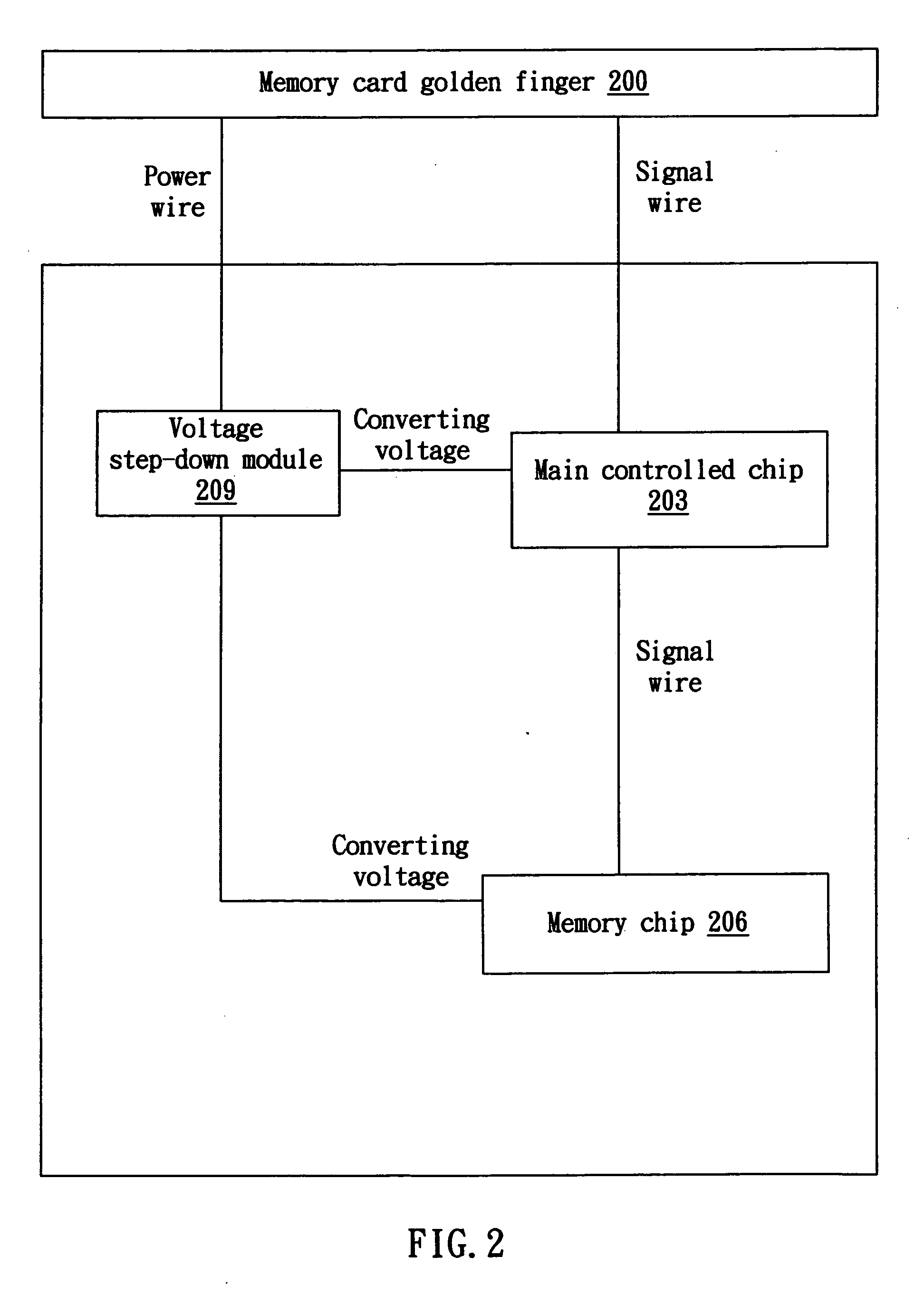 System for converting input voltage in memory card