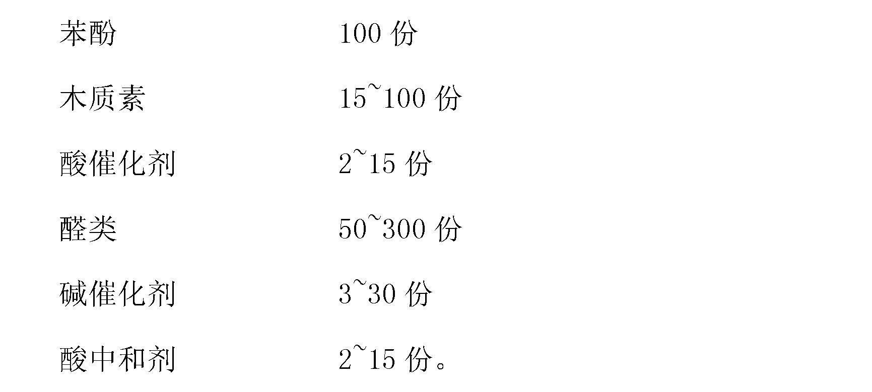 Phenolic lignin-based modified foaming phenolic resin, foamed plastic and preparation method of phenolic lignin-based modified foaming phenolic resin