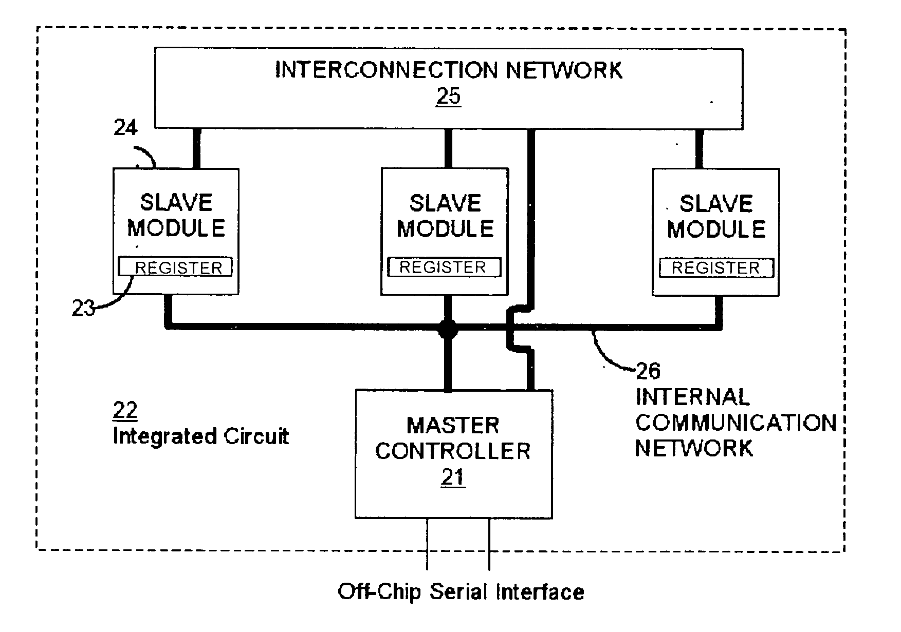 System for a scalable and programmable power management integrated circuit