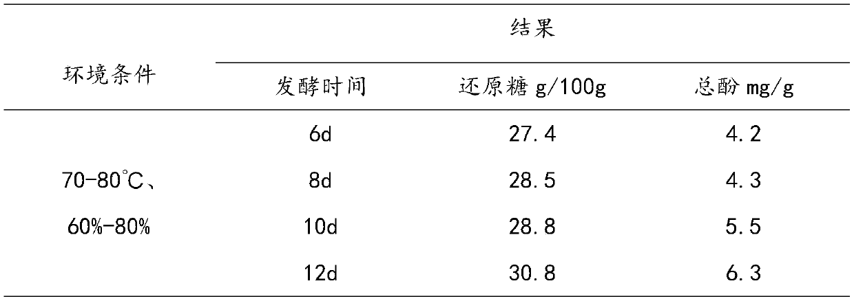 Process for preparing black garlic by ultrasonic pretreatment