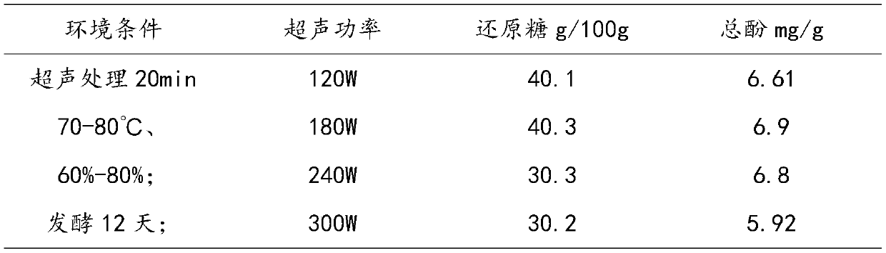 Process for preparing black garlic by ultrasonic pretreatment