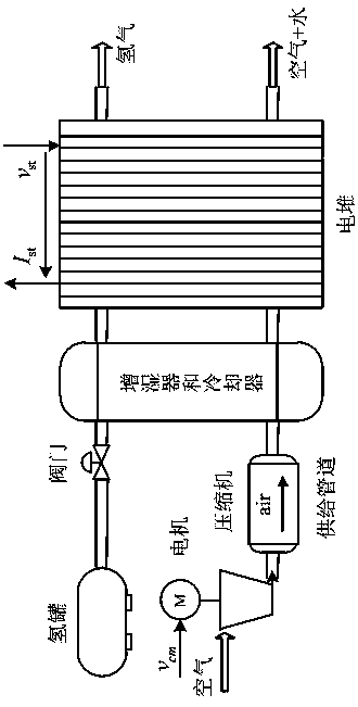 Control method for predicting air supply system model of fuel cell