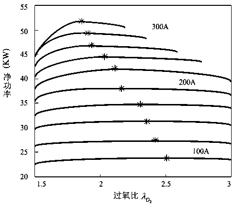 Control method for predicting air supply system model of fuel cell