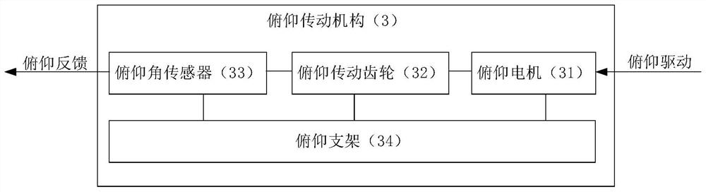 Low-feed-loss integrated airborne weather radar