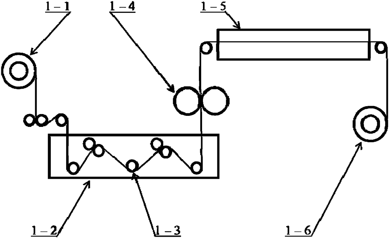 Padding finishing method for polyvinyl alcohol nonwoven fabric