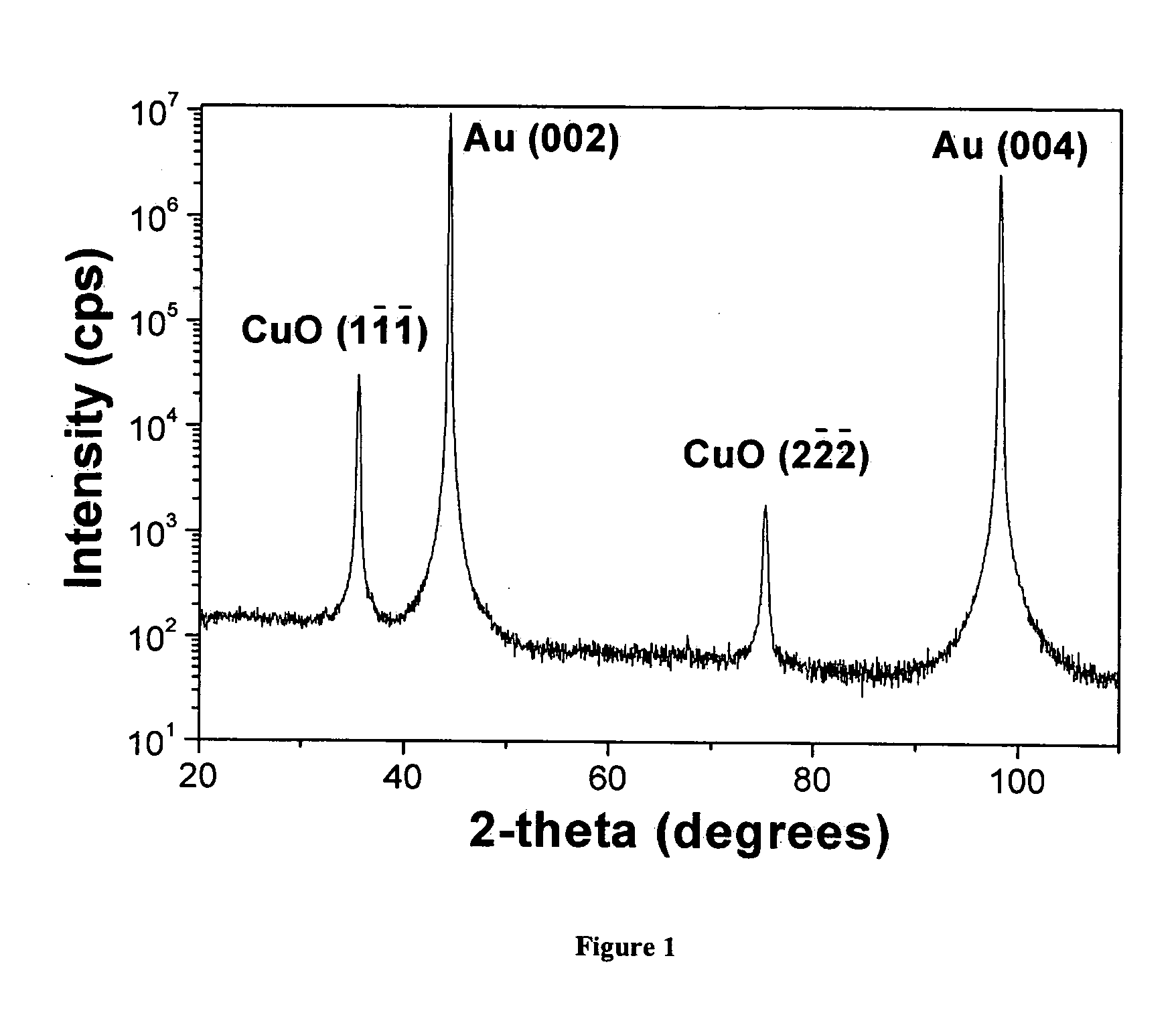 Enantiospecific catalysts prepared by chiral deposition