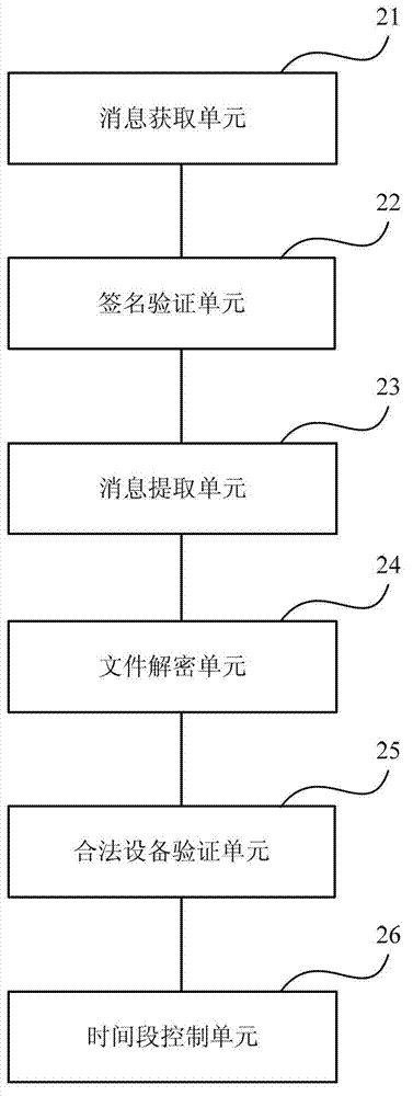 Method and device for protecting network digital multimedia copyright