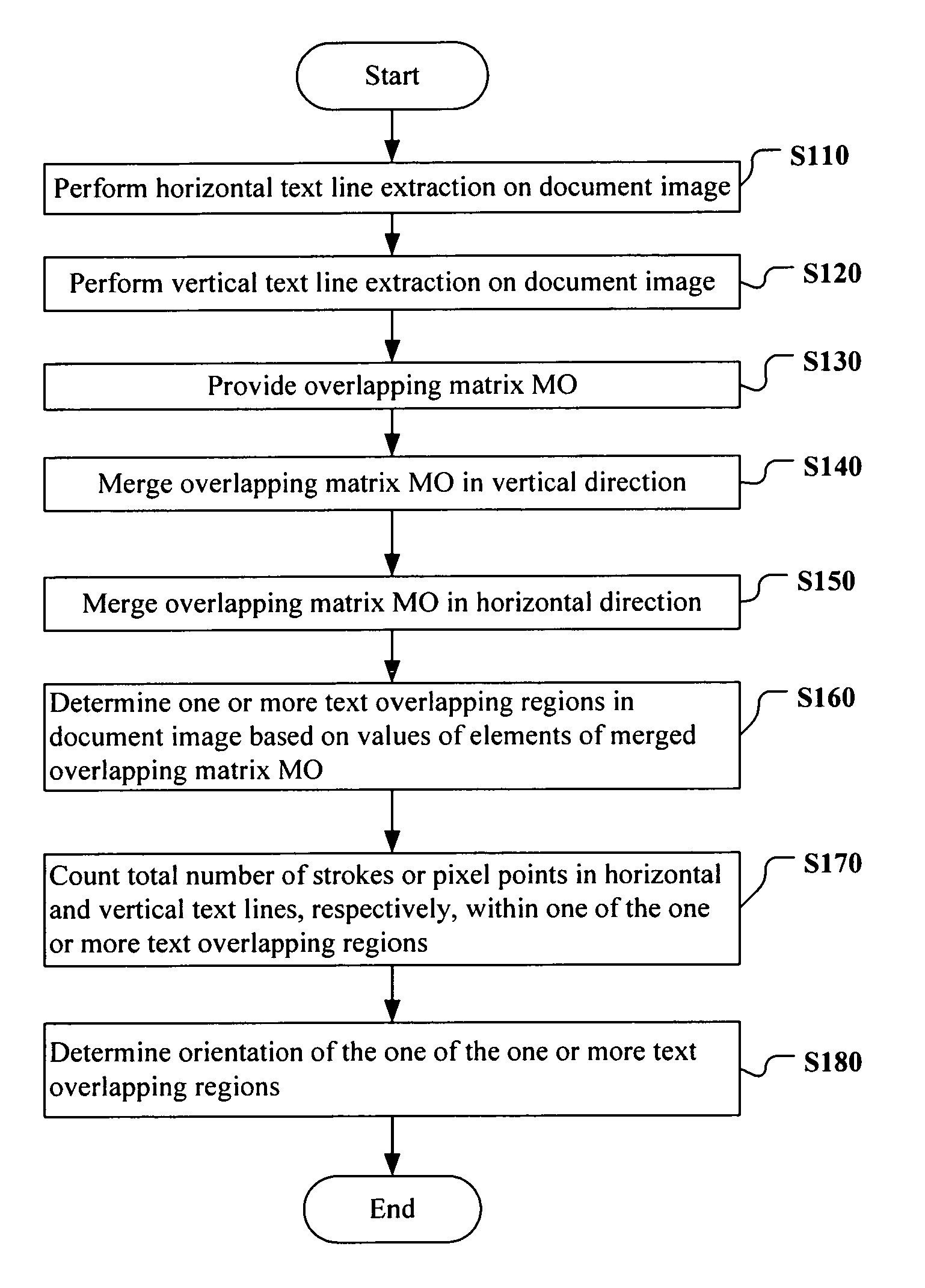 Document image processing method and apparatus