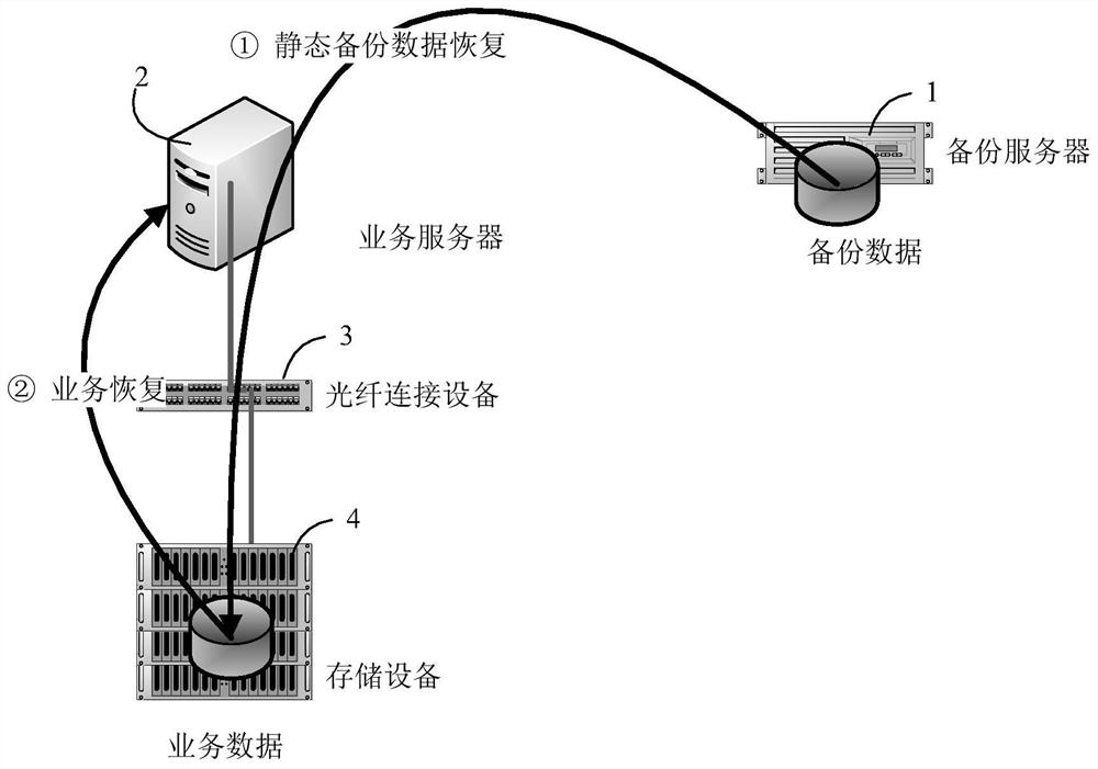 Method for backing up and restoring data and its realization system and backup device