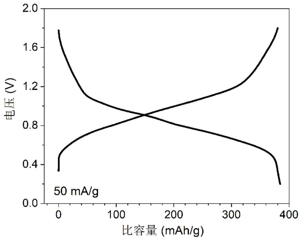 Water-based zinc-based secondary battery with high energy density and long cycle life