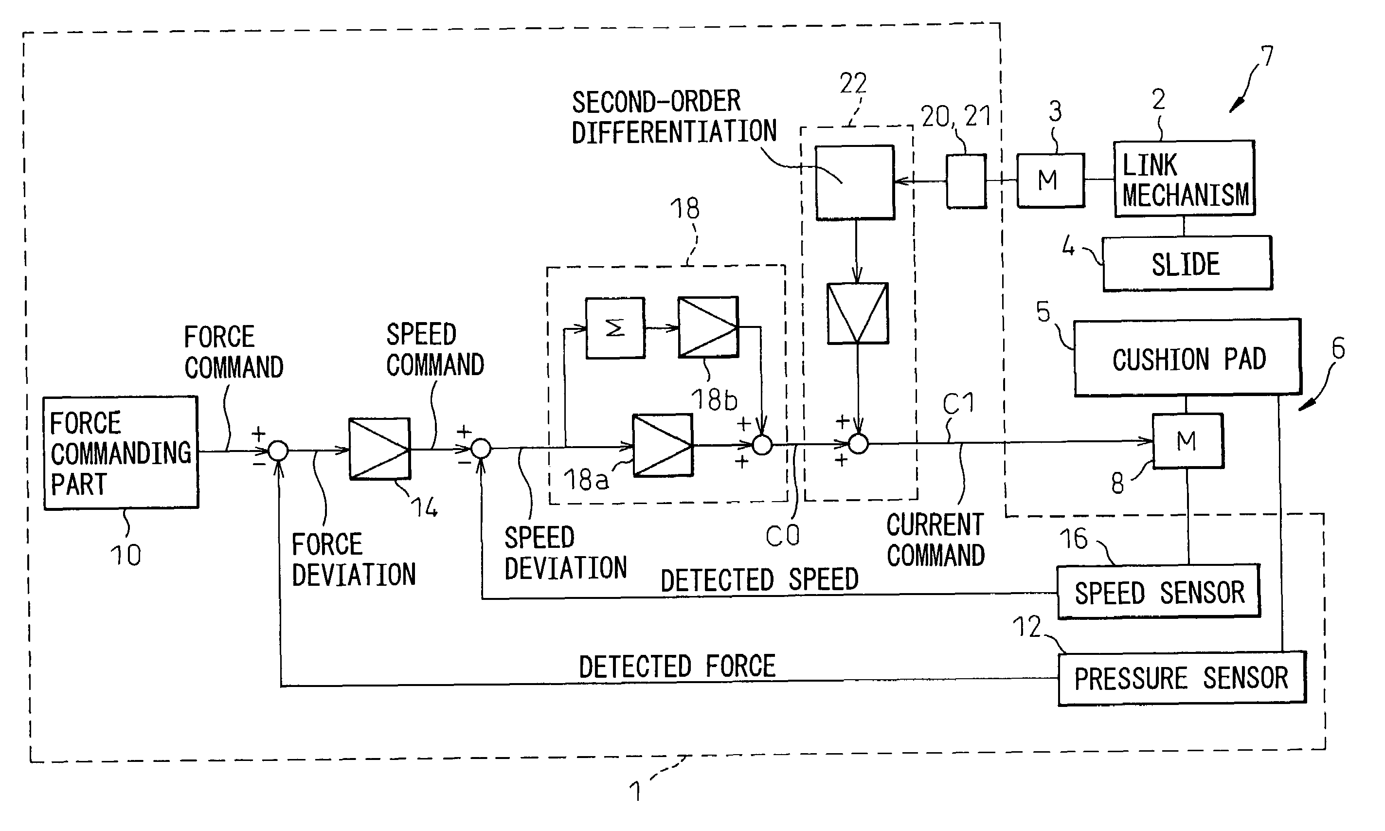 Control device for servo die cushion