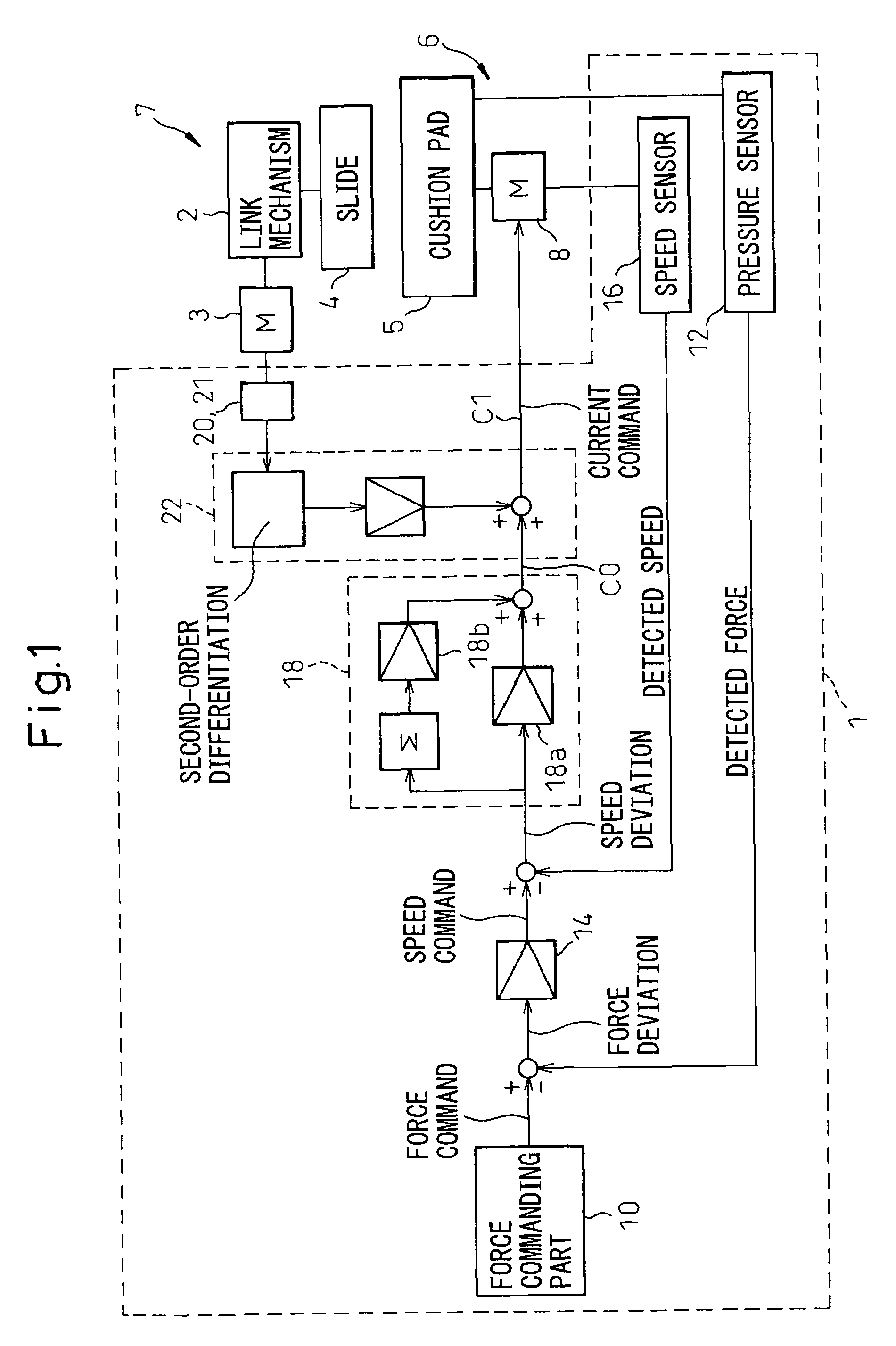 Control device for servo die cushion