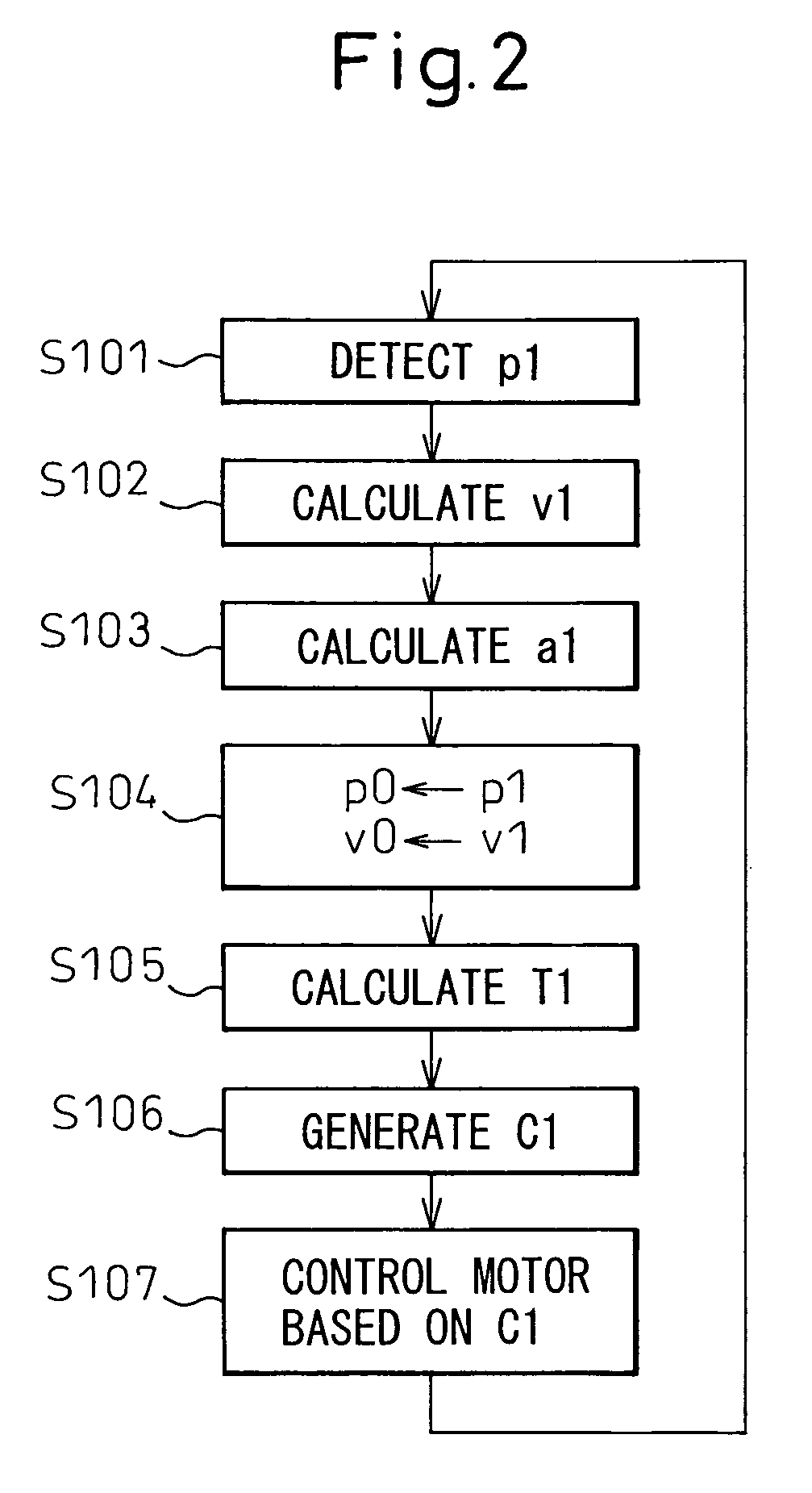 Control device for servo die cushion