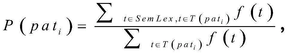 User label and hotel label matching method and device based on hotel comments