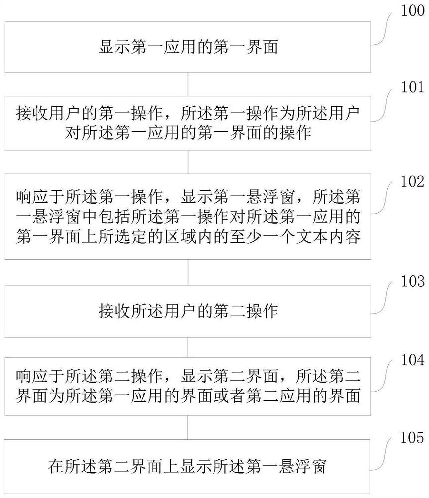 Interface display method and equipment