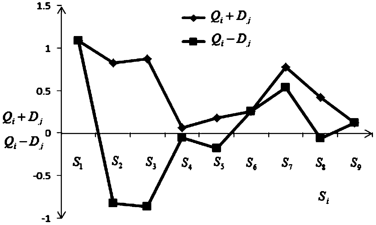 Failure analysis method for numerically-controlled machine tool