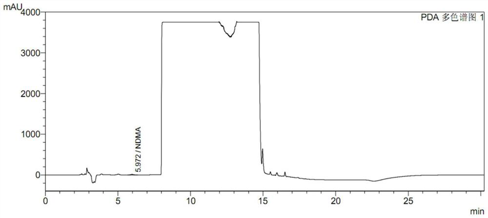 Pretreatment method of ranitidine hydrochloride sample