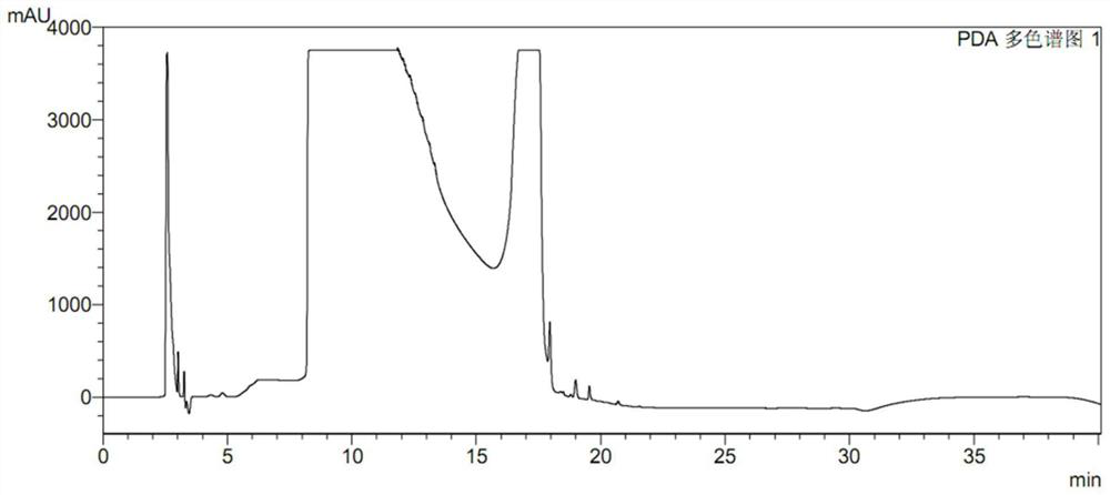 Pretreatment method of ranitidine hydrochloride sample