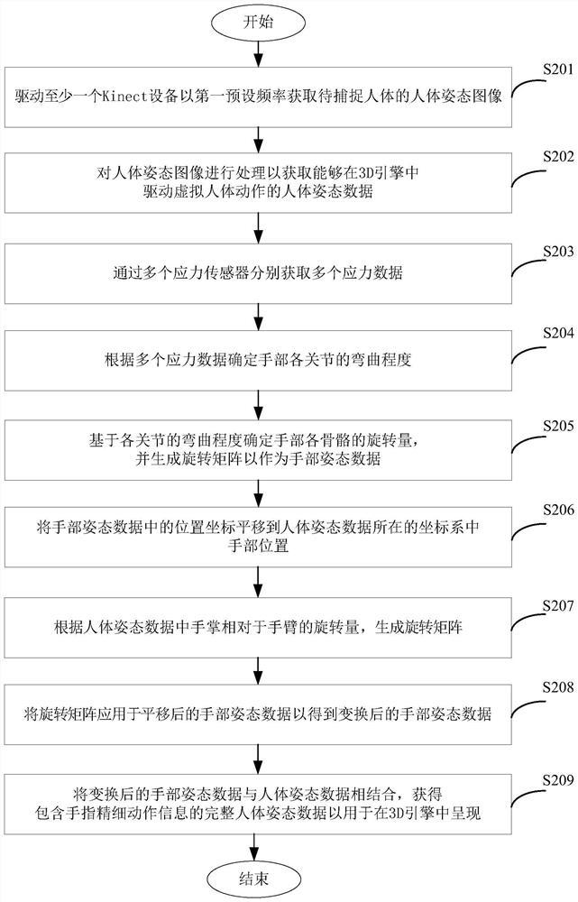 Method and system for generating virtual body images