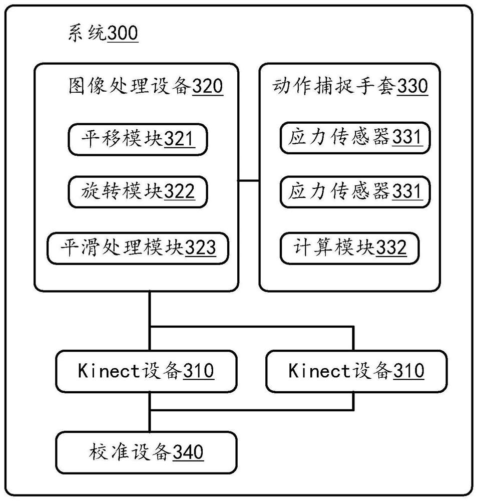 Method and system for generating virtual body images