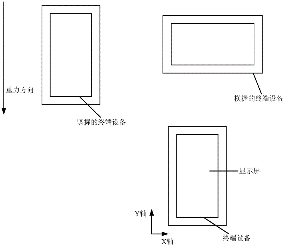 Direction sensing implementing method and terminal device