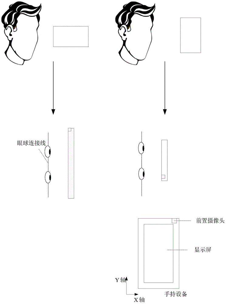 Direction sensing implementing method and terminal device