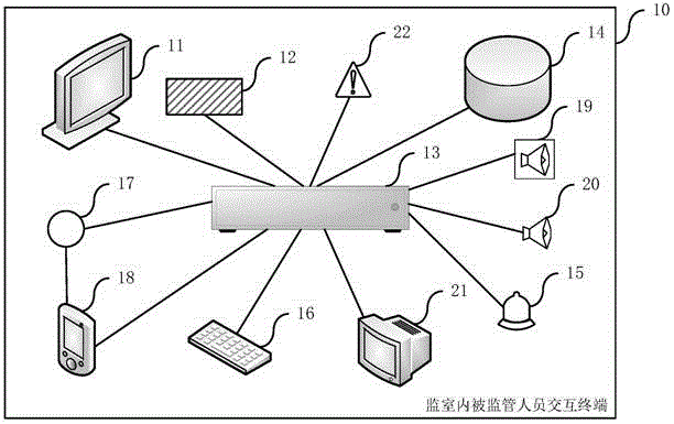 Interactive terminal used for supervised person in supervision room